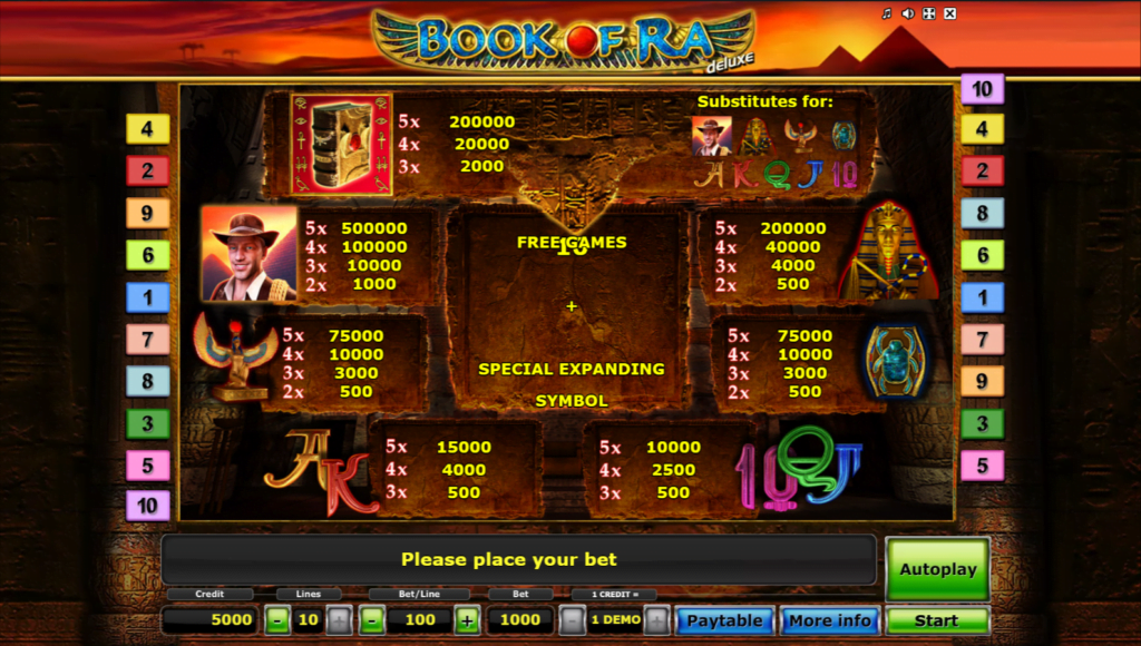 Book-of-Ra-Deluxe-Novomatic-Paytable